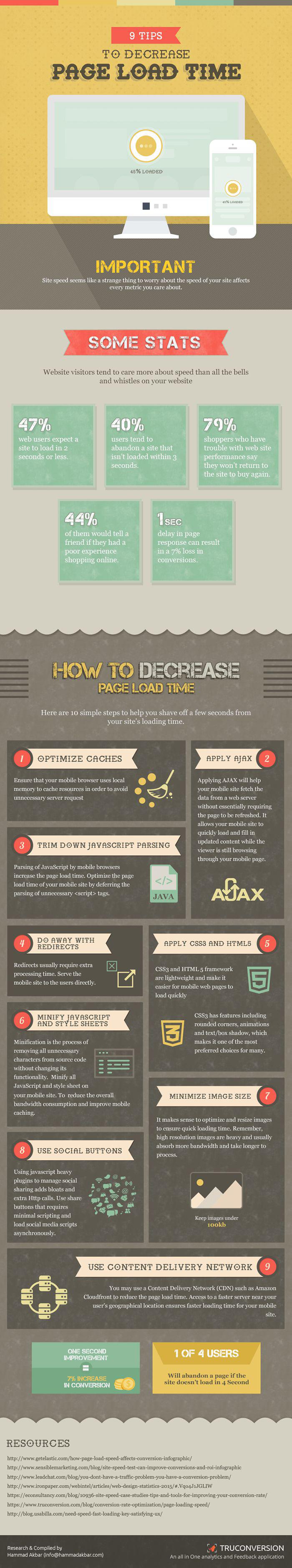 How To Decrease Your Website Page Load Speed Time