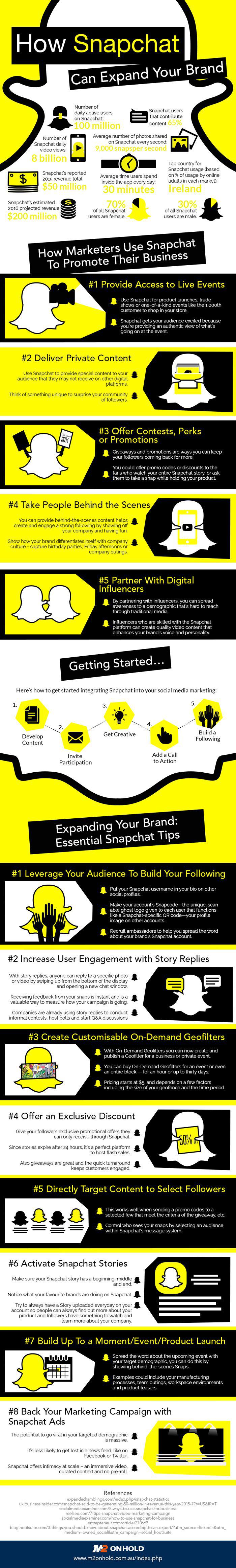 Snapchat Marketing - The Ultimate Guide