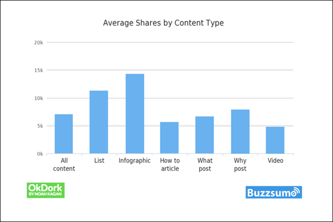 Content Shares By Type