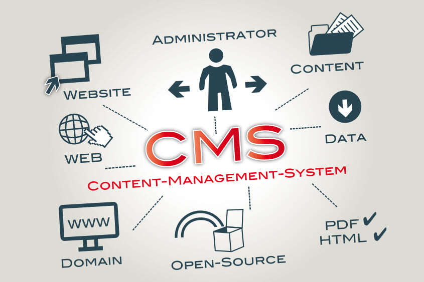 What is CMS in Web Design?